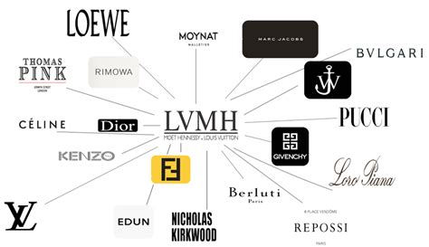 lvmh vs chanel|chanel net worth.